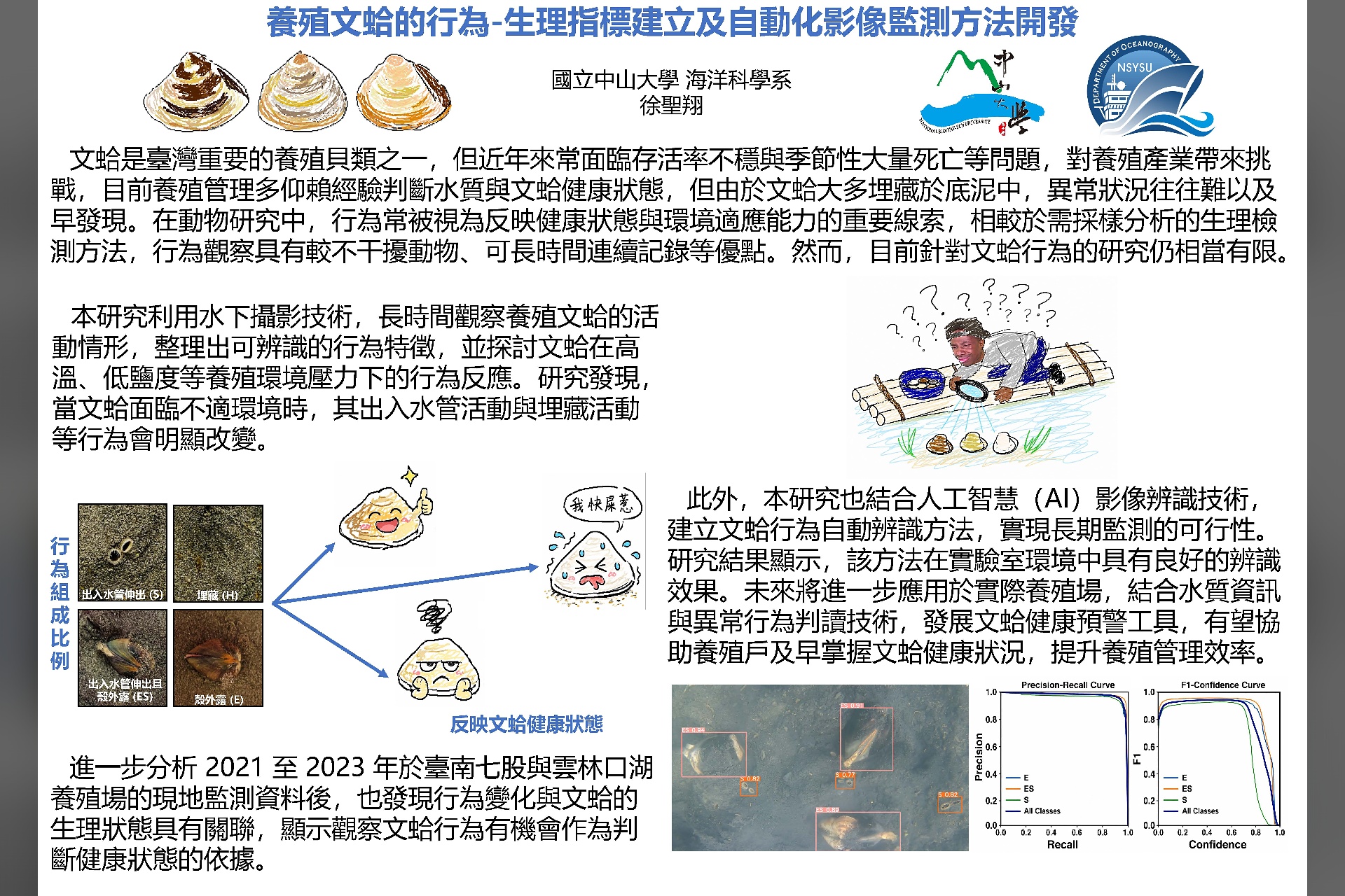 養殖文蛤的行為-生理指標建立及自動化影像監測方法