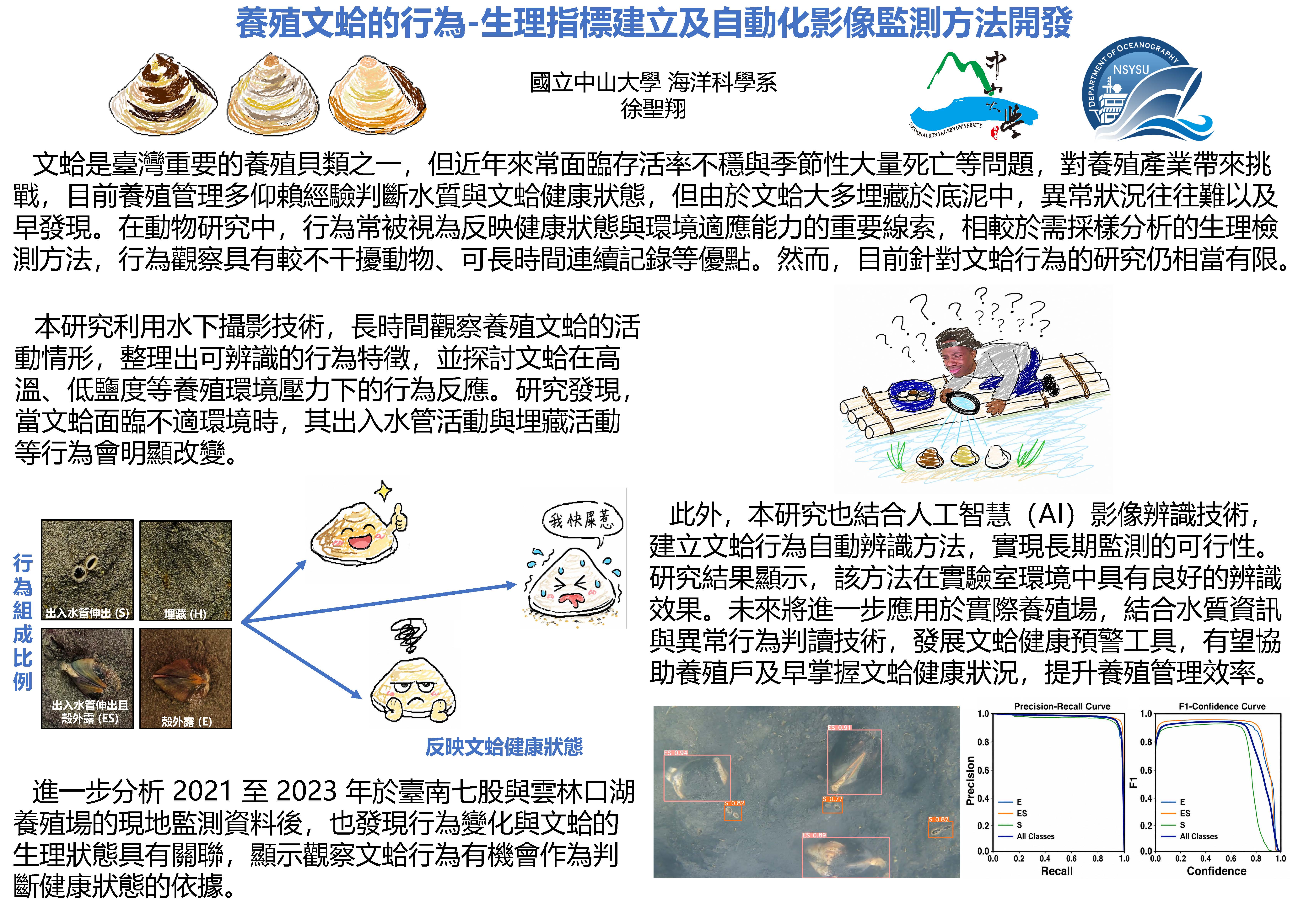 養殖文蛤的行為-生理指標建立及自動化影像監測方法
