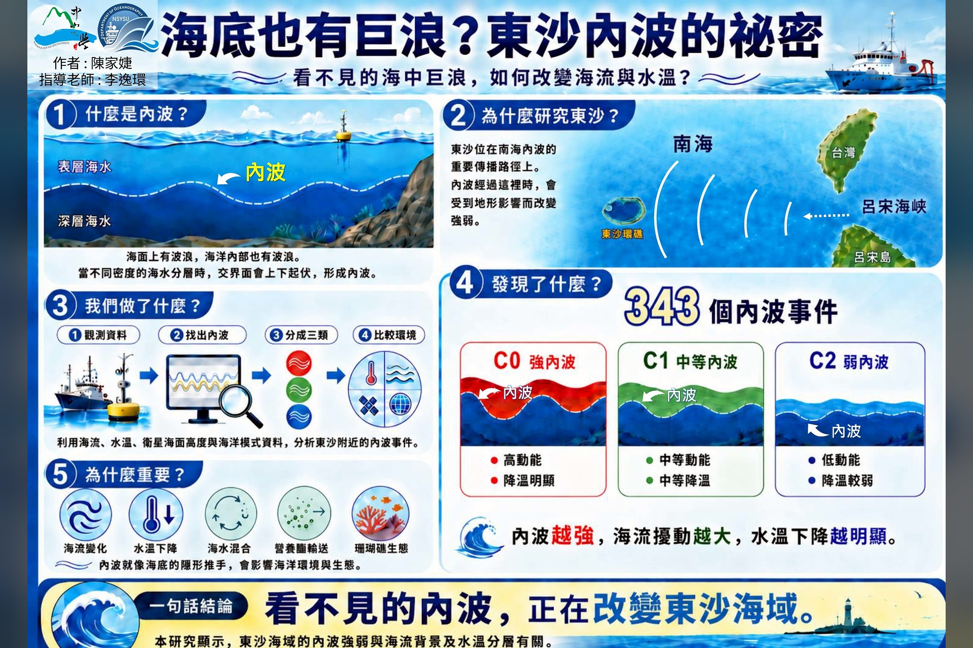 海底也有巨浪?東沙內波的密秘