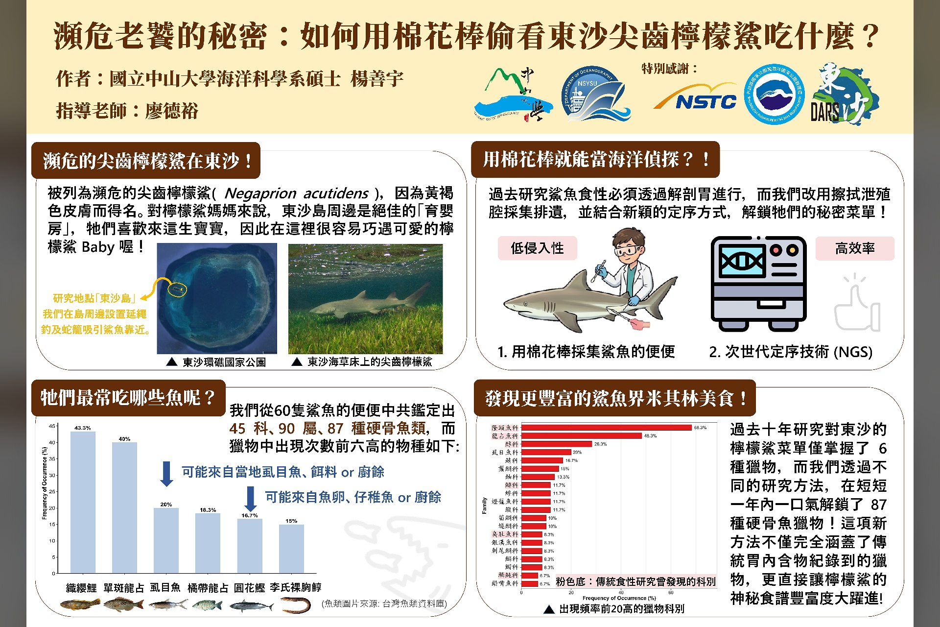 海洋科學系114學年度傑出研究生獎得主研究介紹(碩士生)