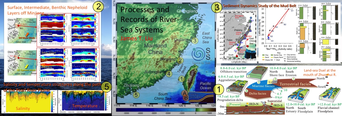 Processes and Records of River-Sea Systems